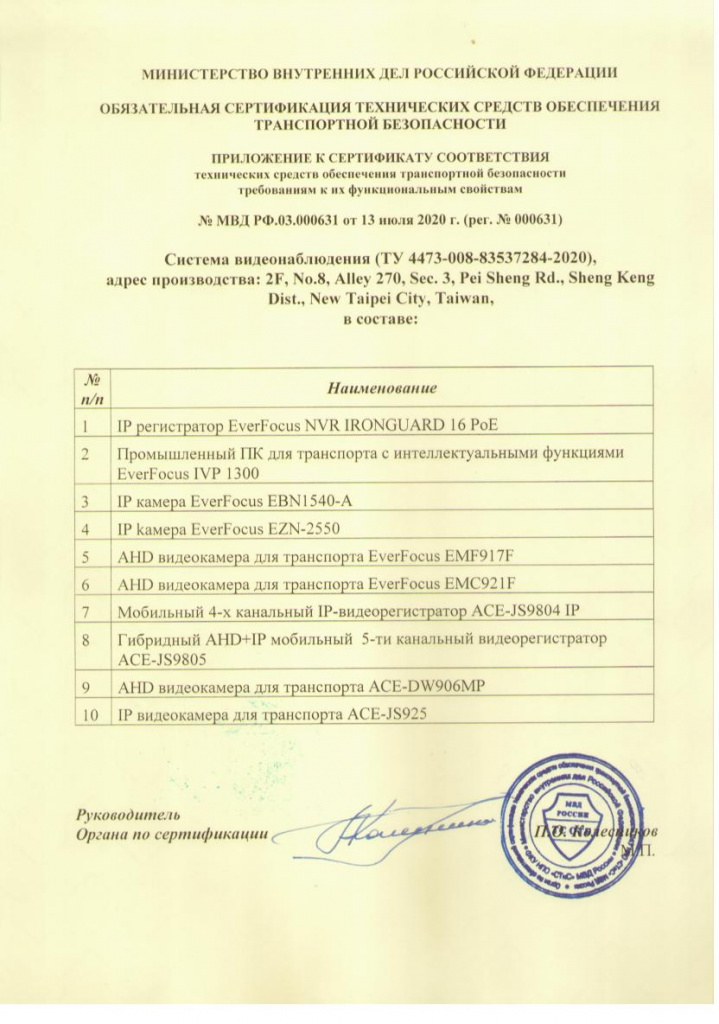 Приложение к сертификату 631 ВИДАУ СБ СВН.jpg